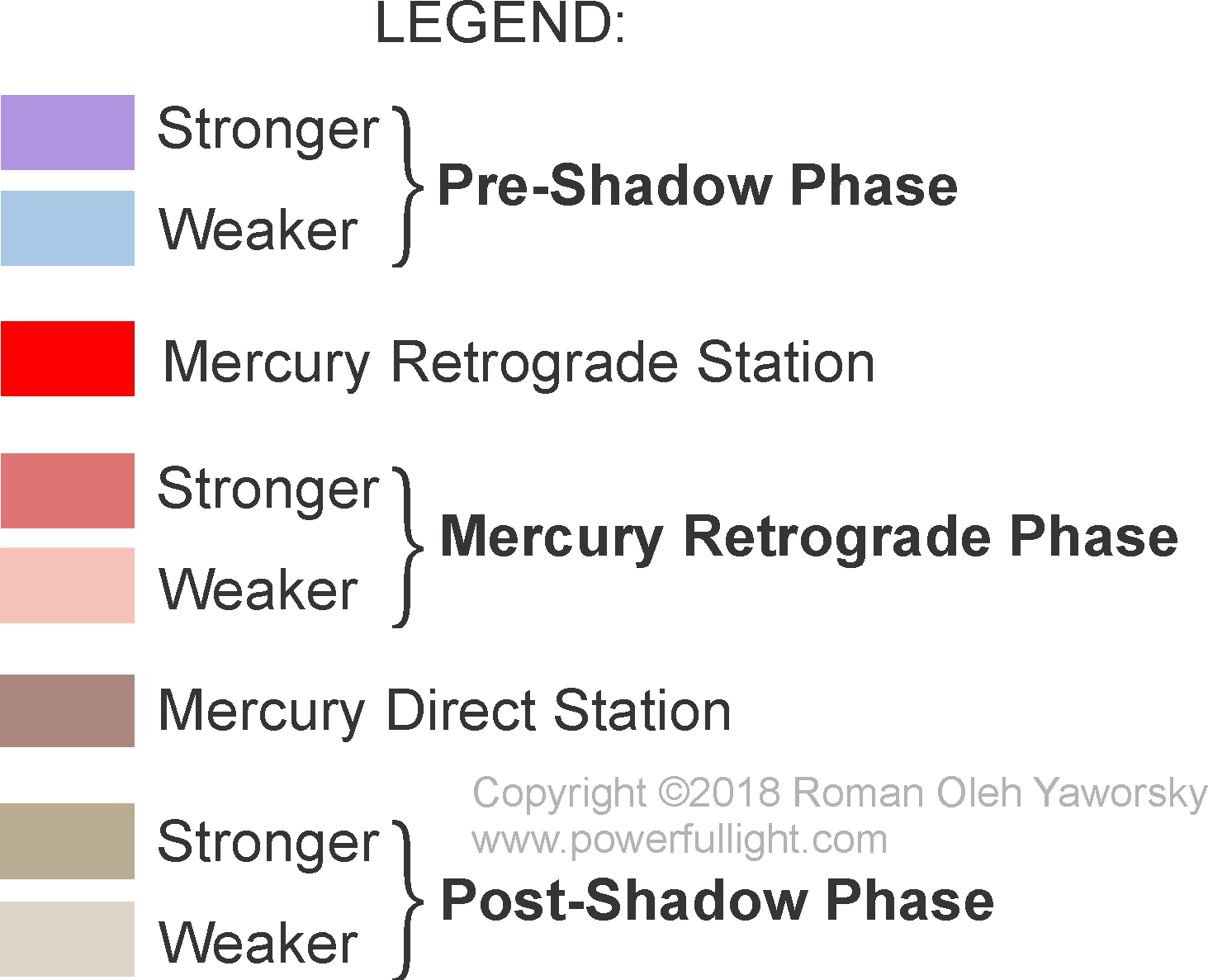 Mercury Retrograde Calendar, 2025  www.powerfullight.com