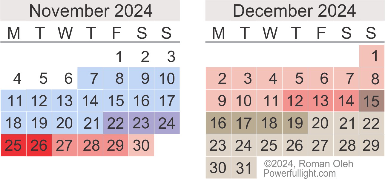 Mercury Retrograde Calendar, November to Decemberl 2024.  Copyright 2023 by Roman Oleh Yaworsky, www.astrologyhoroscopereadings.com